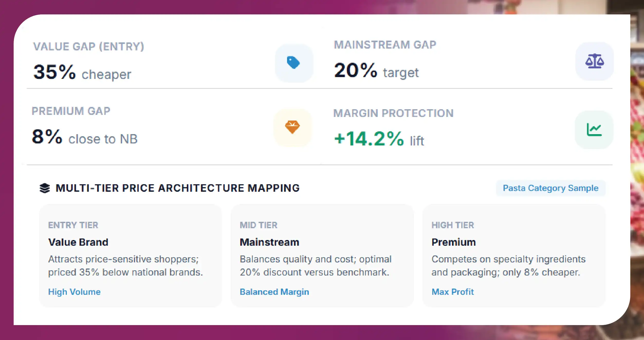 Understanding Private Label Pricing Architecture